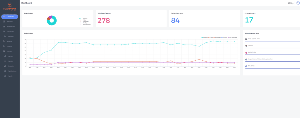 scappman portal dashboard
