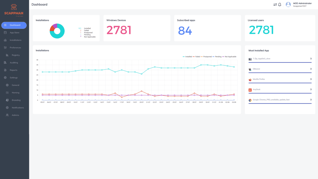 dashboard smb and enterprise solution for intune application management